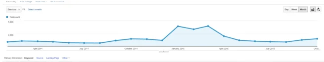 Google Analytics