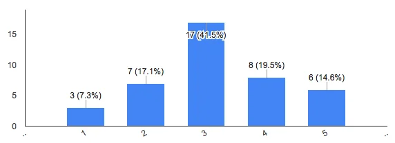 elektroninės parduotuvės Elektroninio pašto rinkodara