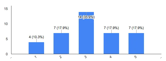 elektroninės parduotuvės Facebook