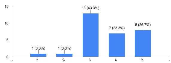 elektroninės parduotuvės Turinio rinkodara