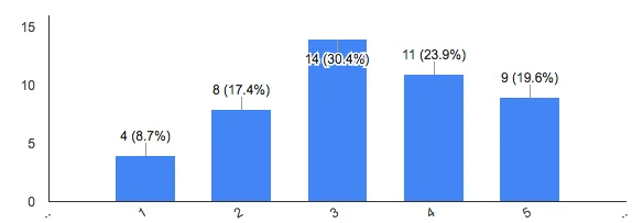 elektroninės parduotuvės
