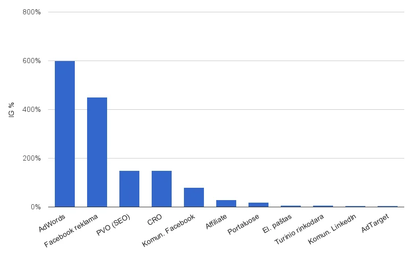 elektroninės parduotuvės