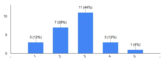 elektroninės parduotuvės CRO