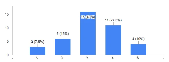 elektroninės parduotuvės Facebook