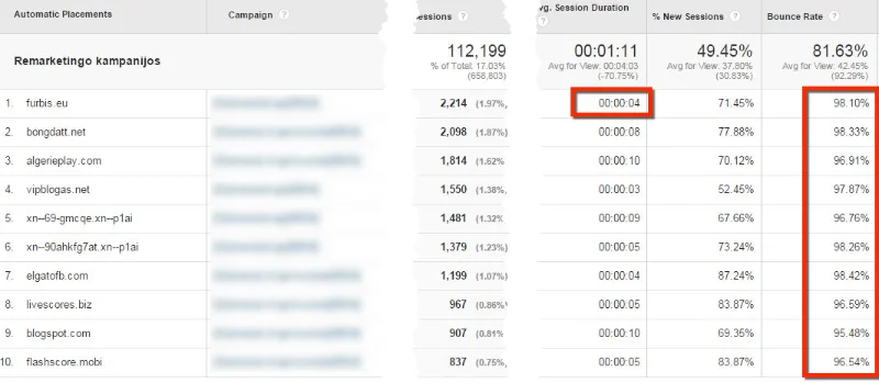 6 požymiai, kad Jūsų reklama – sukčių taikinyje
