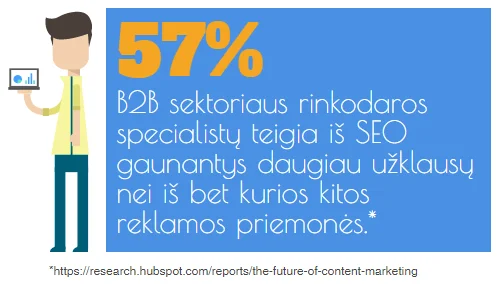 SEO viena iš efektyviausių reklamos priemonių