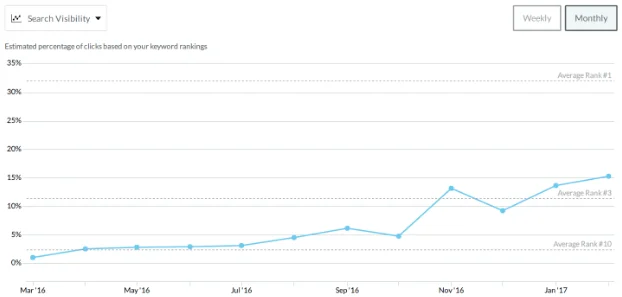 geresnis matomumas paieškoje sekmes istorija