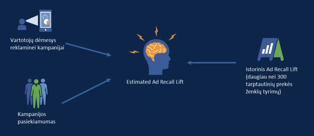 „Facebook“ reklama