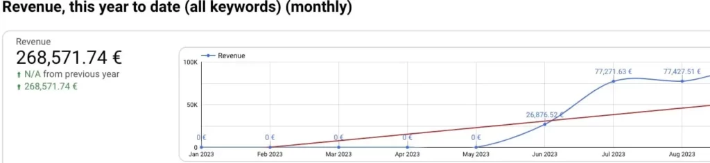 Kaip įvertinti ir efektyviai valdyti rinkodarą?
