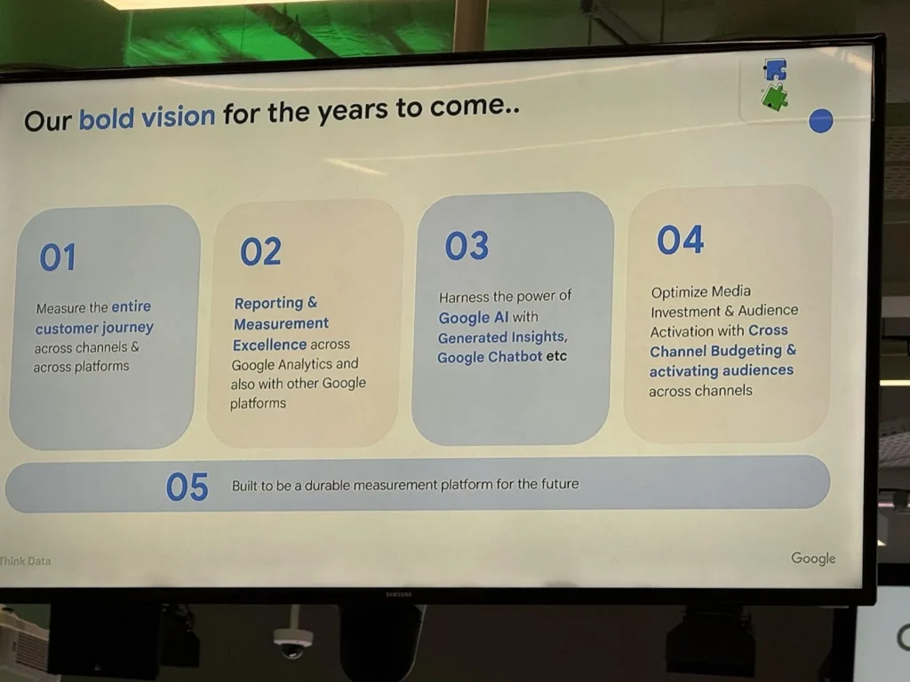 Think Digital Warsaw Google Analytics