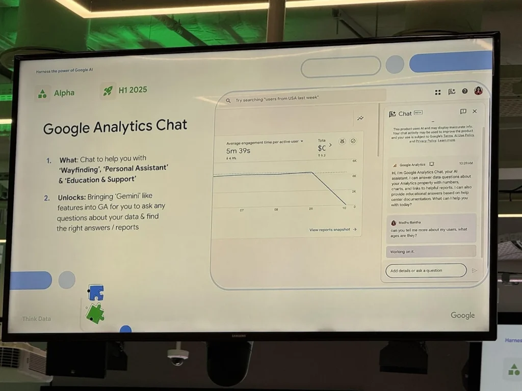 Think Digital Warsaw Google Analytics