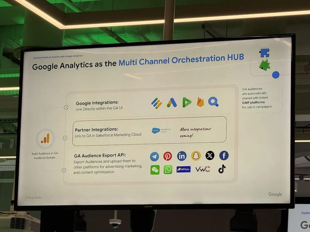 Think Digital Warsaw Google Analytics