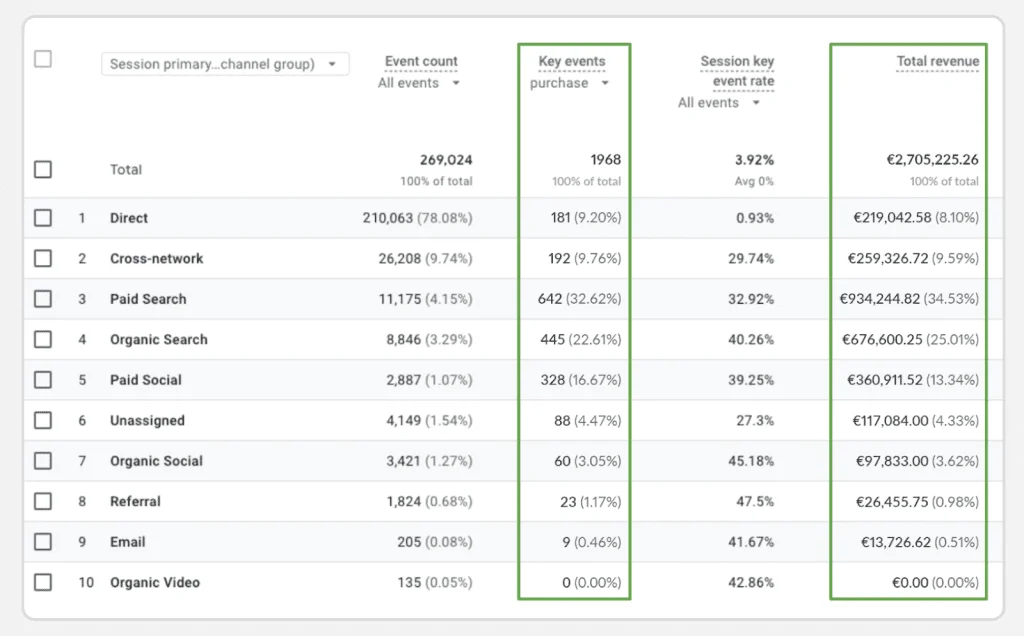 Kodėl užklausomis grįsta reklama žlugdo verslus
