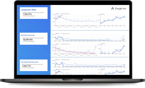 Operatyviai vertinkite skaitmeninės rinkodaros kanalų rezultatus